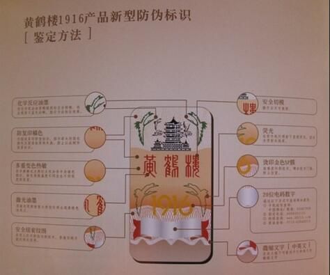 教你利用黃鶴樓1916防偽標識分辨真假