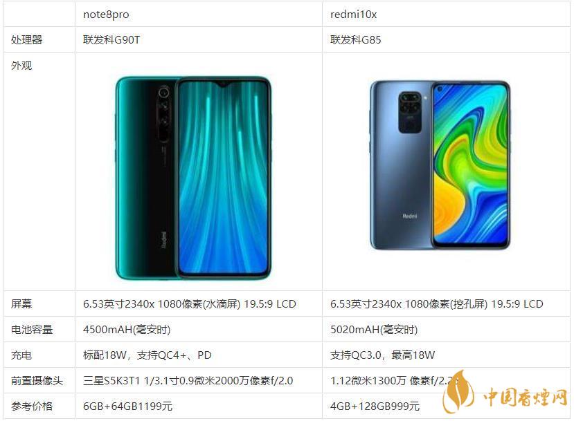 redmi10x和note8pro哪個好？哪款更值得買？