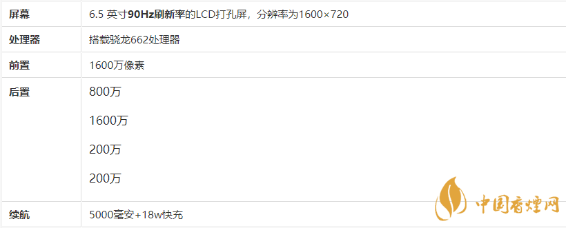 realme7i曝光-realme7i參數配置詳情