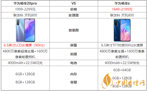 華為暢享20pro和暢享z的區(qū)別-哪款手機更好？