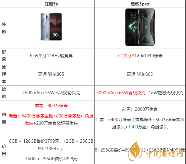 黑鯊3pro好還是紅魔5G好?兩款手機參數對比測評