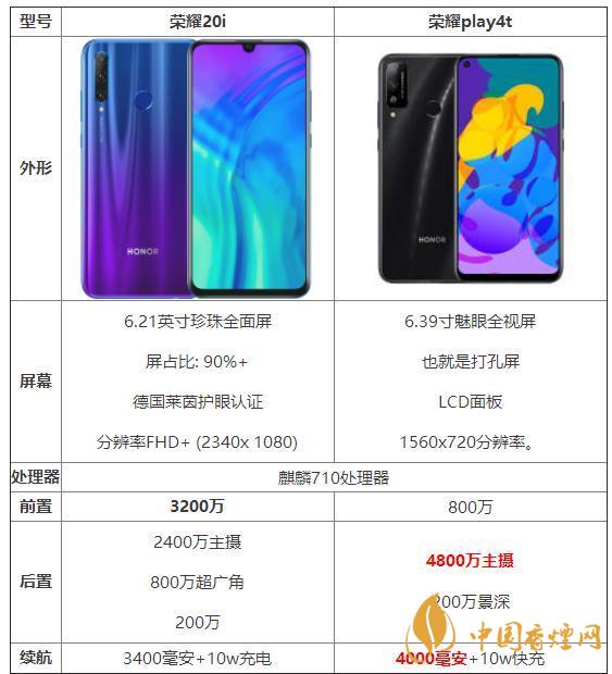 榮耀20i和榮耀play4t參數對比-那個性價比高?