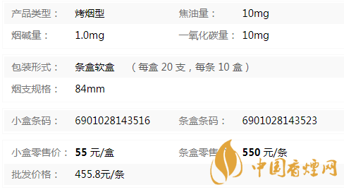 古田1929香煙多少一包 2020古田1929香煙價(jià)格表