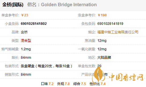 金橋國際香煙多少錢一包？金橋國家香煙價格表圖