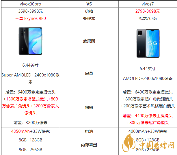 vivox30pro和vivos7哪款好-兩款手機參數對比