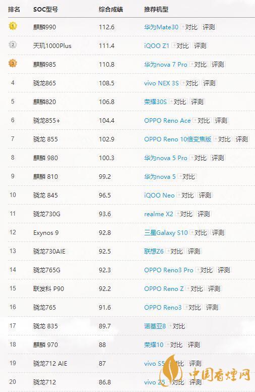 高通驍龍765G和865有多大差別？哪個更好？