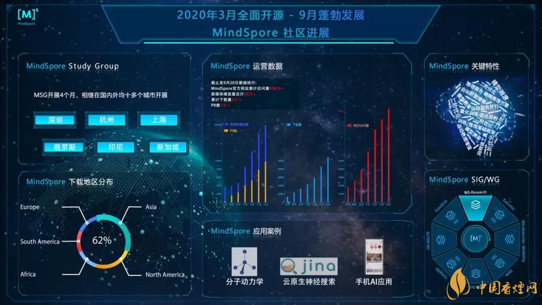華為MindSpore1.0是什么?華為MindSpore1.0有什么用?