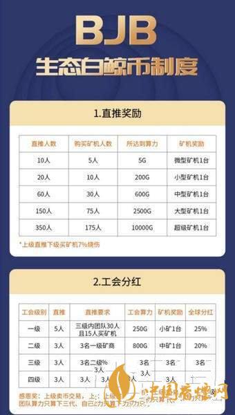 白鯨幣bjb怎么注冊?生態白鯨幣bjb注冊教程