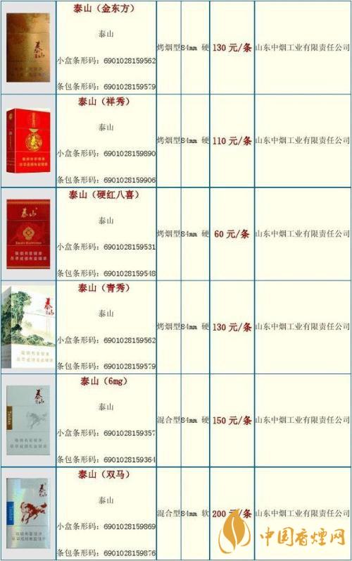 2020泰山金將中支什么價格?泰山香煙價格表大全最新2020