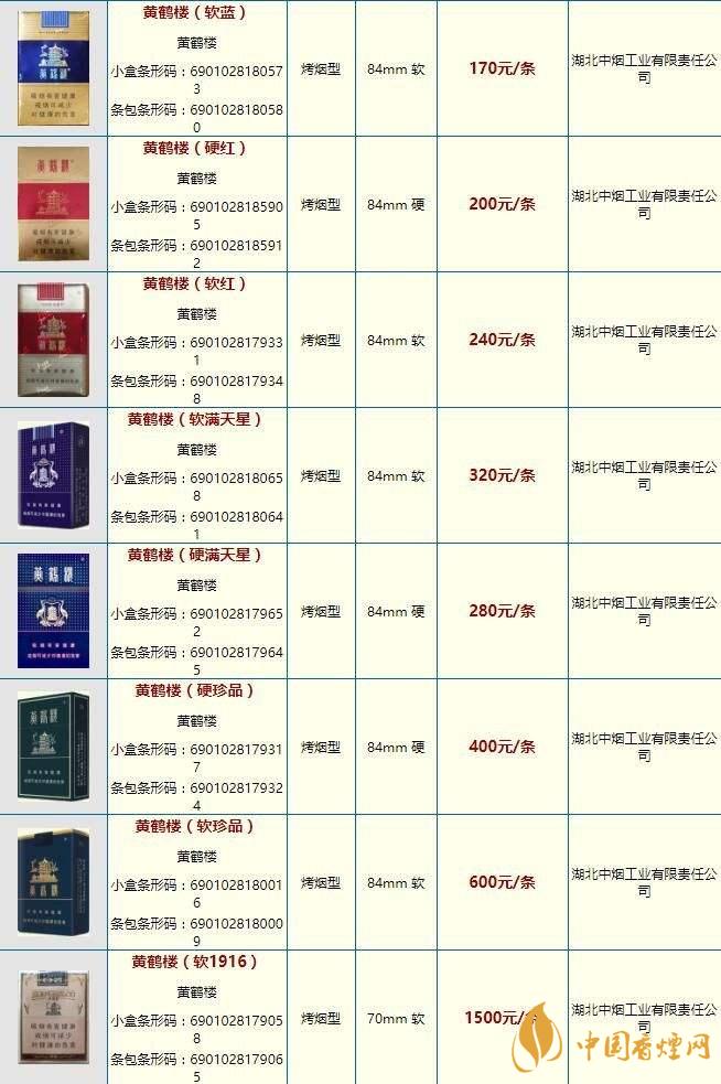 黃鶴樓雪之景10號什么價格?黃鶴樓香煙價格表圖2020