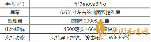 華為nova8pro參數配置2020-華為nova8Pro優缺點詳情