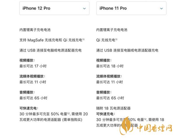阻止我買iPhone12的理由 電池續航成最大問題