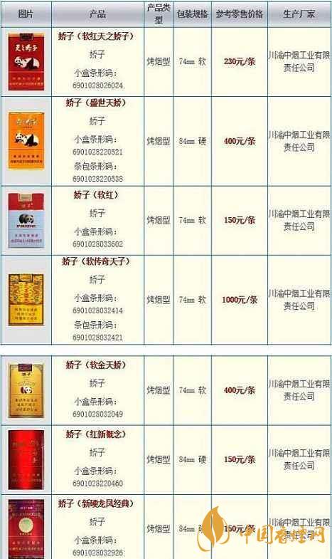 2020嬌子軟祥云多少錢(qián)一條?嬌子香煙價(jià)格表一覽2020