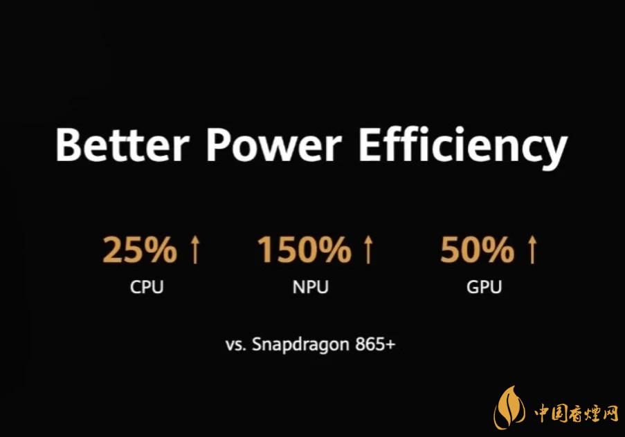 麒麟9000芯片和驍龍865哪個好?詳細(xì)參數(shù)對比測評