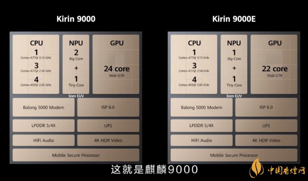 麒麟9000芯片和驍龍865哪個好?詳細(xì)參數(shù)對比測評