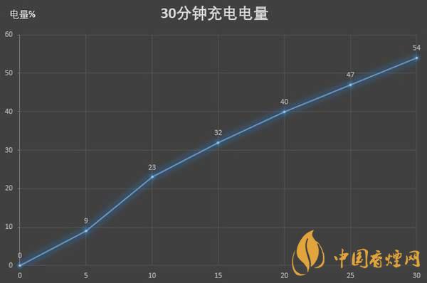 紅米K30S至尊紀念版電池續航怎么樣 續航久嗎?