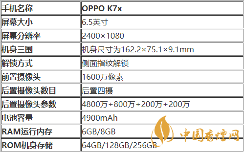 oppok7x續航能力如何-oppok7x續航參數詳細介紹2020