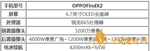 oppofindx2防水等級怎樣-OPPOFindX2防水參數2020