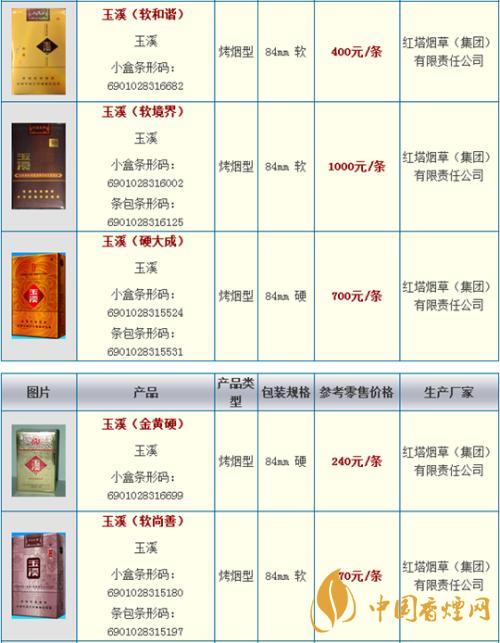 玉溪細支阿詩瑪多少錢一包?玉溪香煙市場價大全2020