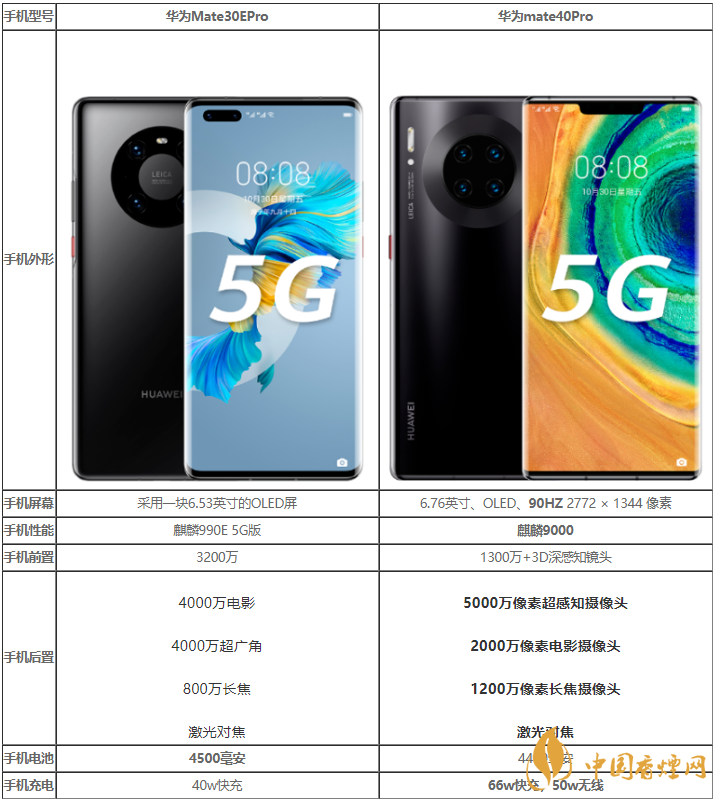 華為Mate30EPro和華為mate40Pro對比怎樣-參數性能對比2020
