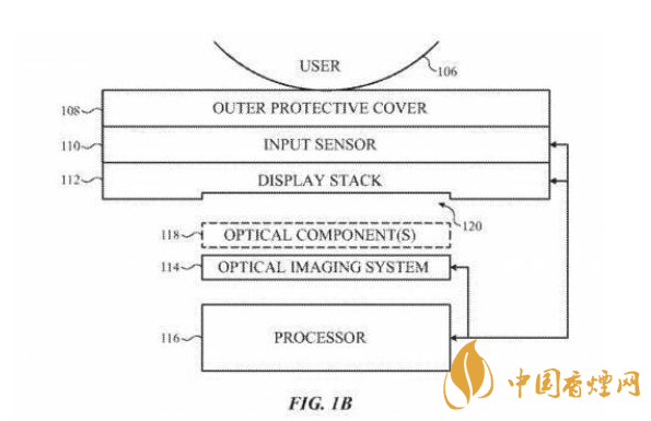 iPhone或將重新使用Touch ID 實體Home鍵將取消