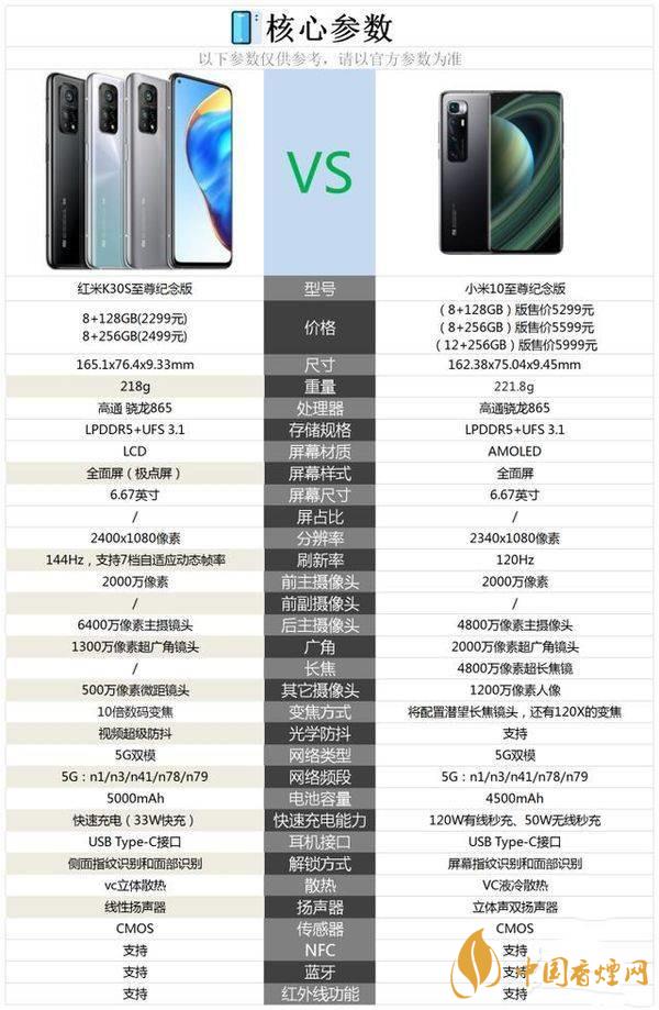 紅米k30s至尊紀念版和小米10至尊紀念版有什么區別-手機參數對比