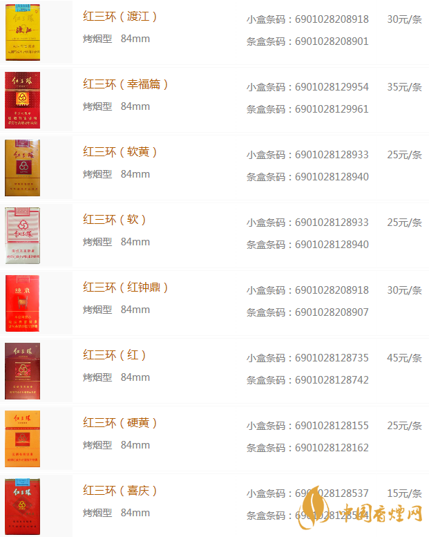 紅三環香煙價格表 2020紅三環香煙多少錢一包