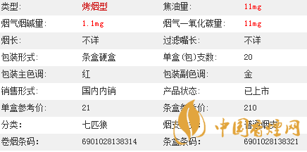 七匹狼通福香煙價格多少？七匹狼通福香煙價格參數介紹2020