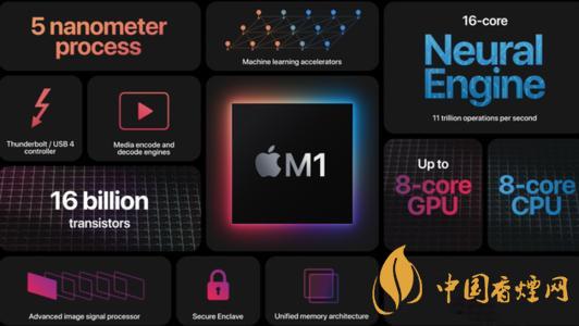 macbook續航能力強嗎-macbook續航時間參數2020