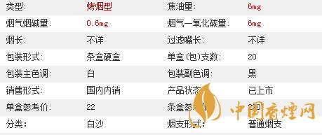 白沙細支白多少錢一包2020參數價格