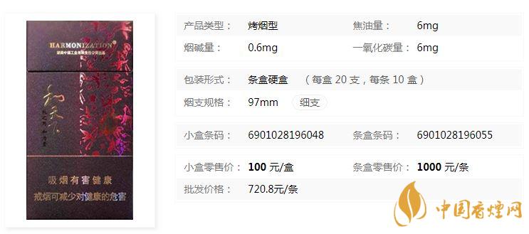 白沙和天下細支多少錢一盒2020批發價