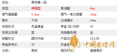 南京壹品香煙圖片價格及參數大全介紹2020
