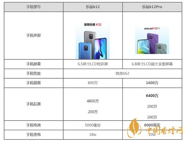 樂檬k12Pro和樂檬k12哪款好用-最新手機參數配置對比