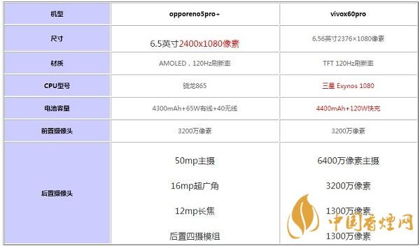 opporeno5pro+和vivox60pro哪款好用-參數(shù)對(duì)比測評(píng)