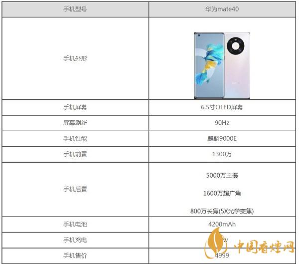 華為mate40參數配置普通版-華為mate40普通版怎么樣