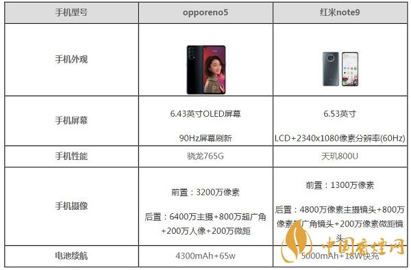 opporeno5和紅米note9哪款好用-2020參數對比測評
