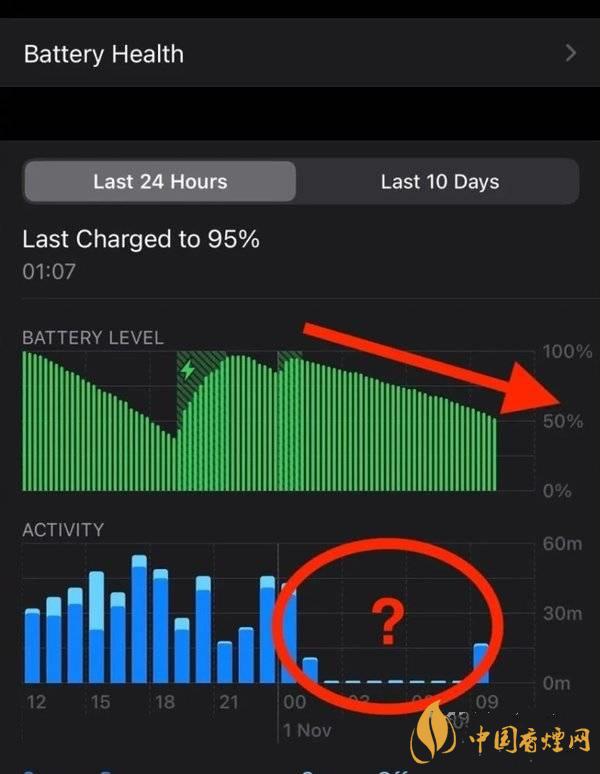ios14.2.1耗電怎么樣 ios14.2.1耗電嚴重嗎？