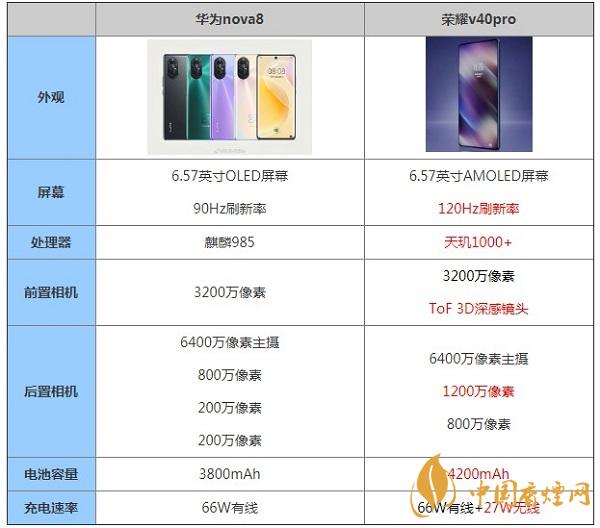 華為nova8和榮耀v40pro詳細手機參數對比-哪個更值得入手