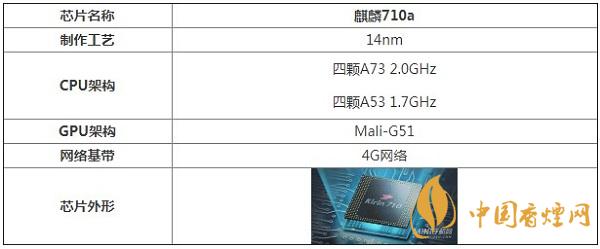 麒麟710a處理器性能怎么樣?相當于驍龍多少呢