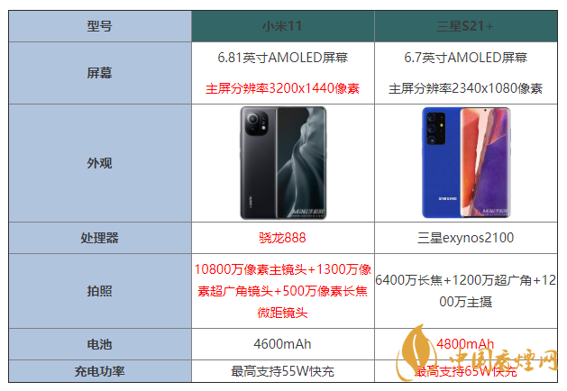 小米11和三星s21+參數對比 小米11和三星s21+哪個好