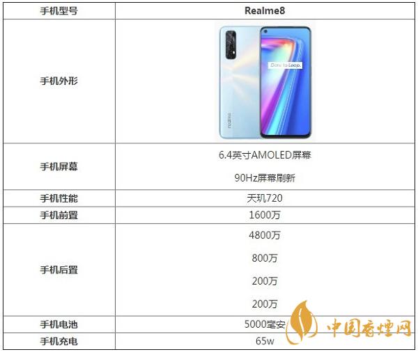 最新Realme8參數配置-Realme8手機性能好嗎