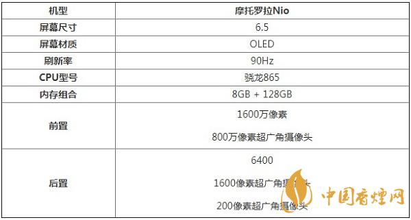 摩托羅拉Nio手機參數詳情-摩托羅拉Nio最新消息2021