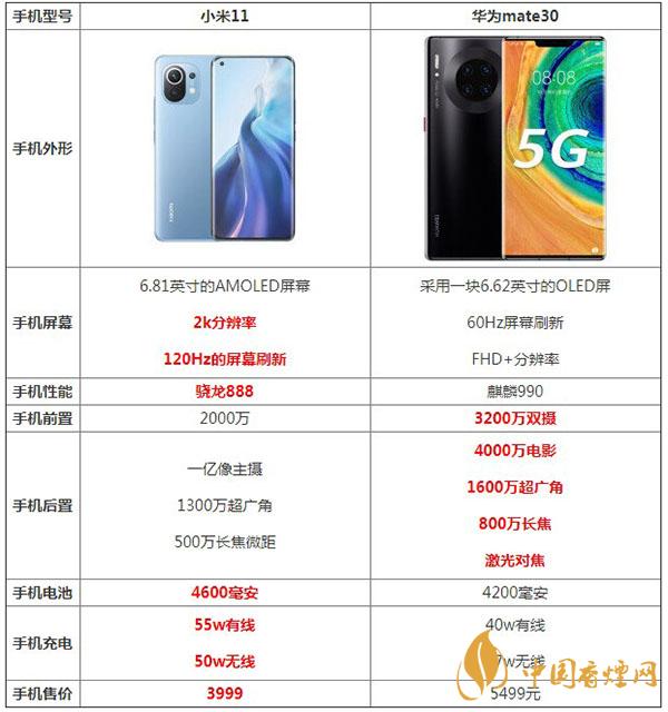 小米11和華為mate30參數(shù)對(duì)比測評(píng)詳情-哪款更好用