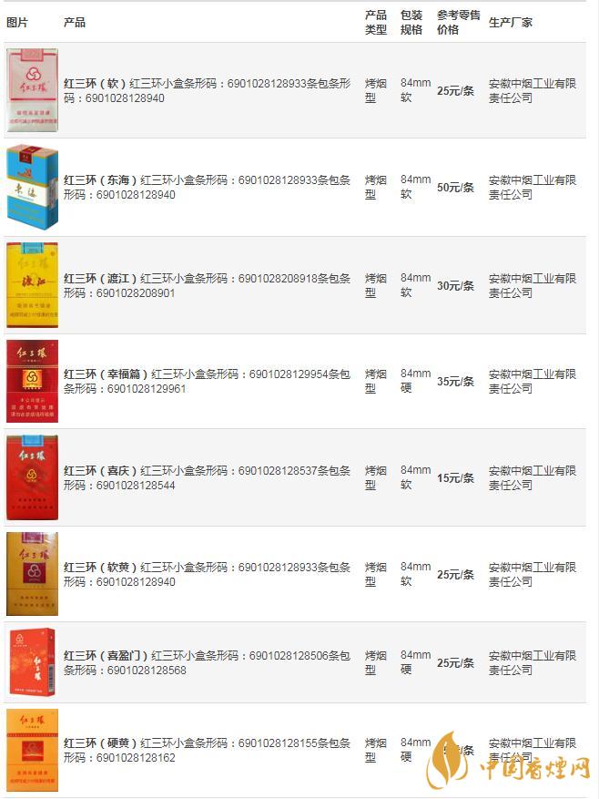 紅三環香煙最新價格表圖片查詢2021