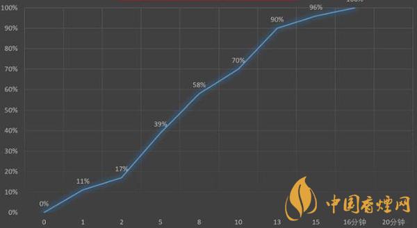 iqoo7最新測評 iqoo7參數詳細參數