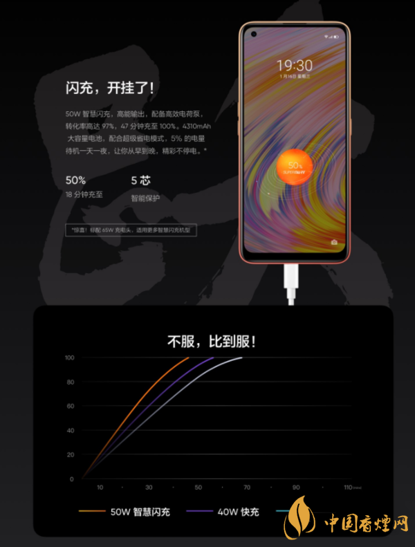 realmev15和紅米10x對比 realmev15和紅米10x參數配置