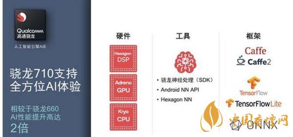 驍龍710處理器參數規格詳情-移動平臺驍龍710怎么樣