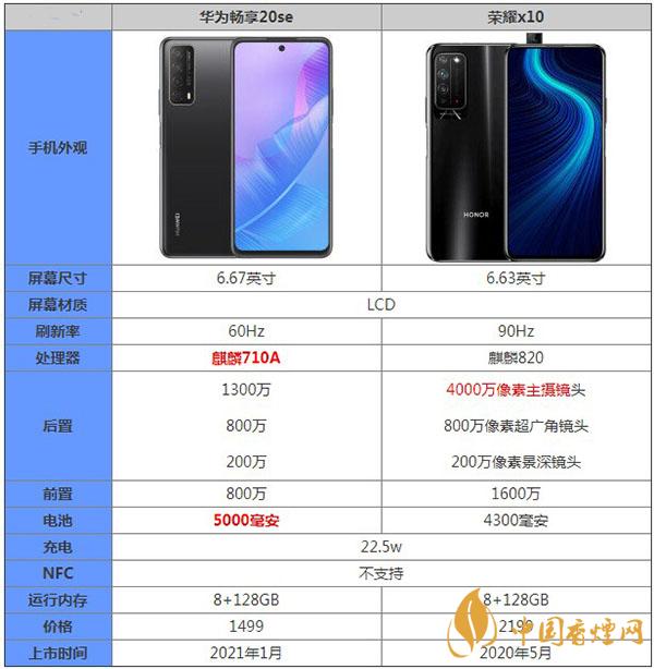 華為暢享20se和榮耀x10哪款更值得購買呢-詳細參數對比測評