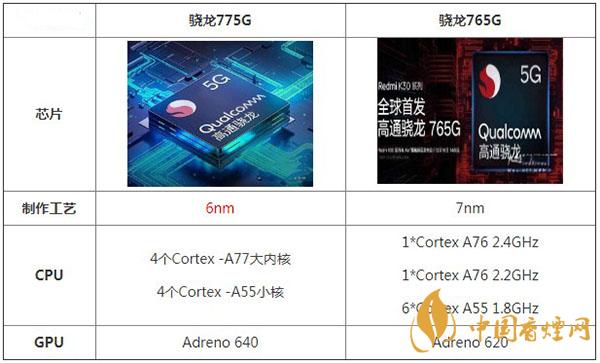 驍龍775G和驍龍765G的區別-哪款性能更加強