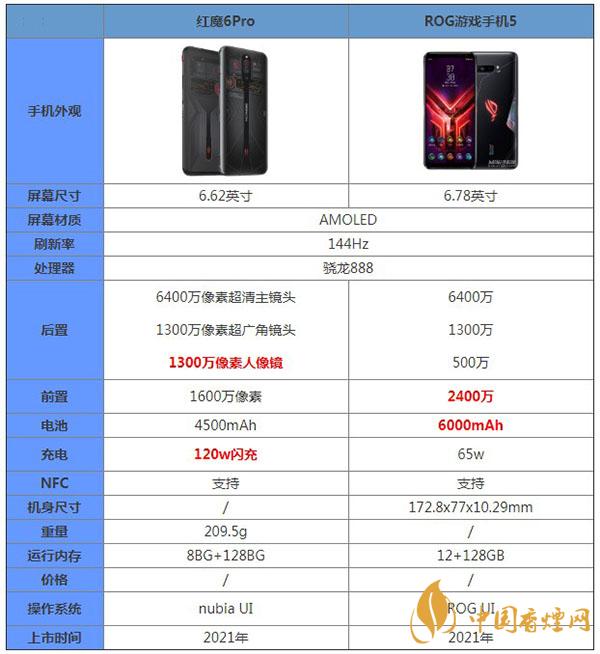 紅魔6Pro和rog5哪款更值得入手-詳細參數對比測評